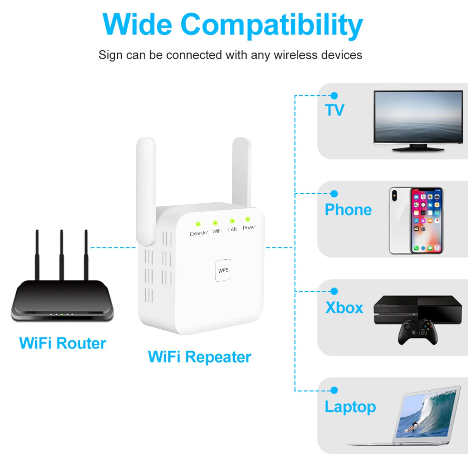 2,4 G Беспроводной Wi-Fi Ретранслятор, Усилитель Wi Fi 300 Мбит/с, Расширитель сигнала Wi-Fi, Сетевой Wi-Fi Усилитель, Дальний Wi-Fi Ретранслятор, Штепсельная вилка США/ЕС